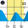 Elk River RR Bridge tide chart for Tuesday, May 11, 2021