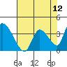 Elk River RR Bridge tide chart for Wednesday, May 12, 2021