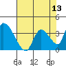 Elk River RR Bridge tide chart for Thursday, May 13, 2021