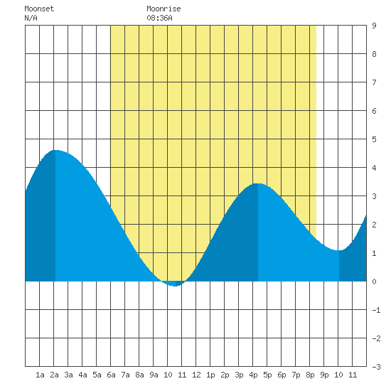 Elk River RR Bridge tide chart for Saturday, May 15, 2021