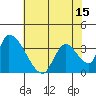 Elk River RR Bridge tide chart for Saturday, May 15, 2021