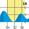 Elk River RR Bridge tide chart for Sunday, May 16, 2021