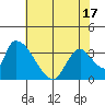 Elk River RR Bridge tide chart for Monday, May 17, 2021