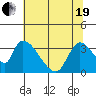 Elk River RR Bridge tide chart for Wednesday, May 19, 2021