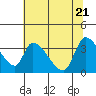 Elk River RR Bridge tide chart for Friday, May 21, 2021