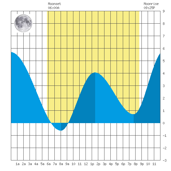 Elk River RR Bridge tide chart for Wednesday, May 26, 2021