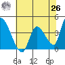 Elk River RR Bridge tide chart for Wednesday, May 26, 2021