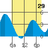 Elk River RR Bridge tide chart for Saturday, May 29, 2021