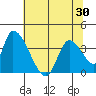 Elk River RR Bridge tide chart for Sunday, May 30, 2021