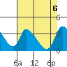 Elk River RR Bridge tide chart for Thursday, May 6, 2021