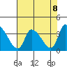 Elk River RR Bridge tide chart for Saturday, May 8, 2021