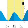 Elk River RR Bridge tide chart for Sunday, May 9, 2021