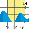 Elk River RR Bridge tide chart for Monday, June 14, 2021