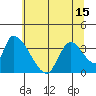 Elk River RR Bridge tide chart for Tuesday, June 15, 2021