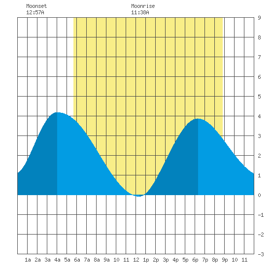 Elk River RR Bridge tide chart for Wednesday, June 16, 2021