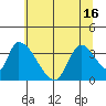 Elk River RR Bridge tide chart for Wednesday, June 16, 2021