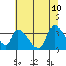 Elk River RR Bridge tide chart for Friday, June 18, 2021