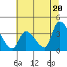 Elk River RR Bridge tide chart for Sunday, June 20, 2021