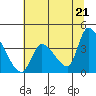 Elk River RR Bridge tide chart for Monday, June 21, 2021