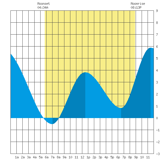 Elk River RR Bridge tide chart for Wednesday, June 23, 2021