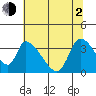 Elk River RR Bridge tide chart for Wednesday, June 2, 2021
