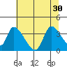 Elk River RR Bridge tide chart for Wednesday, June 30, 2021
