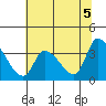 Elk River RR Bridge tide chart for Saturday, June 5, 2021
