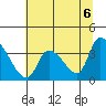 Elk River RR Bridge tide chart for Sunday, June 6, 2021