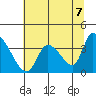 Elk River RR Bridge tide chart for Monday, June 7, 2021