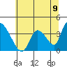 Elk River RR Bridge tide chart for Wednesday, June 9, 2021