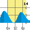 Elk River RR Bridge tide chart for Wednesday, July 14, 2021