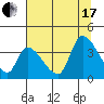 Elk River RR Bridge tide chart for Saturday, July 17, 2021