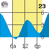 Elk River RR Bridge tide chart for Friday, July 23, 2021