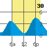 Elk River RR Bridge tide chart for Friday, July 30, 2021