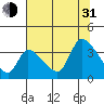 Elk River RR Bridge tide chart for Saturday, July 31, 2021