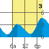 Elk River RR Bridge tide chart for Saturday, July 3, 2021