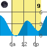 Elk River RR Bridge tide chart for Friday, July 9, 2021