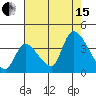 Elk River RR Bridge tide chart for Sunday, August 15, 2021