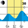 Elk River RR Bridge tide chart for Monday, August 30, 2021