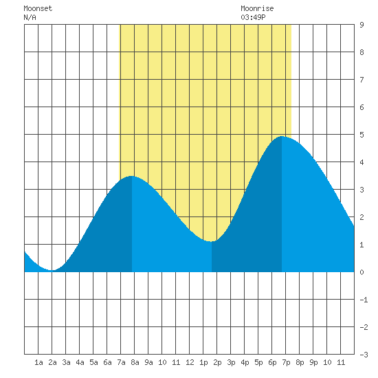 Elk River RR Bridge tide chart for Tuesday, September 14, 2021