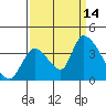 Elk River RR Bridge tide chart for Tuesday, September 14, 2021