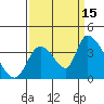 Elk River RR Bridge tide chart for Wednesday, September 15, 2021