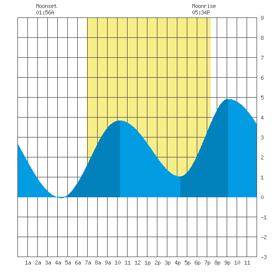 Elk River RR Bridge tide chart for Thursday, September 16, 2021
