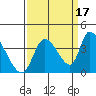 Elk River RR Bridge tide chart for Friday, September 17, 2021
