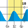 Elk River RR Bridge tide chart for Saturday, September 18, 2021