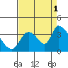 Elk River RR Bridge tide chart for Wednesday, September 1, 2021
