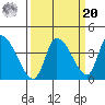 Elk River RR Bridge tide chart for Monday, September 20, 2021
