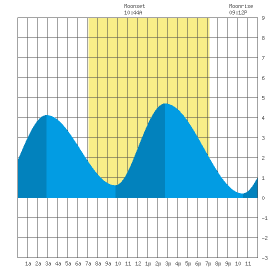 Elk River RR Bridge tide chart for Friday, September 24, 2021
