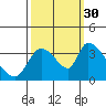 Elk River RR Bridge tide chart for Thursday, September 30, 2021