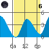 Elk River RR Bridge tide chart for Monday, September 6, 2021